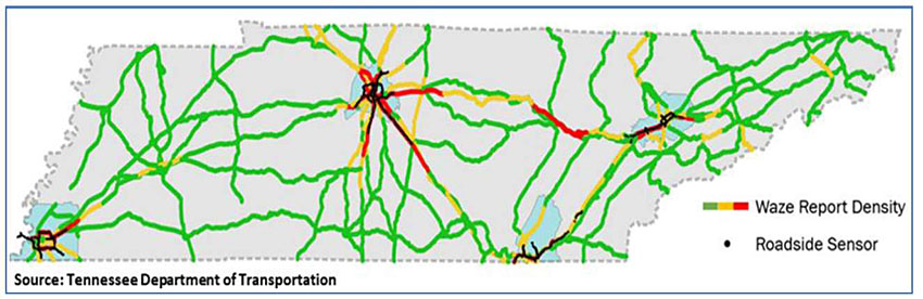 Figure depicts a map from Tennessee DOT Waze Report Density versus ITS Roadside Sensor Coverage -- showing a map of Tennessee with major roadways highlighted in green, yellow or red, related to Waze Report Density, with black dots near major roadway junctions or more dense areas showing roadway sensors, correlated in large part to areas of higher Waze Report Density.