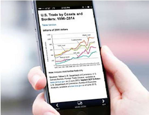 Photo of example smartphone app that shows graphic line chart of Performance Data about US Trade by Coasts and Borders information.