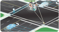 Signalized Left Turn Assist System