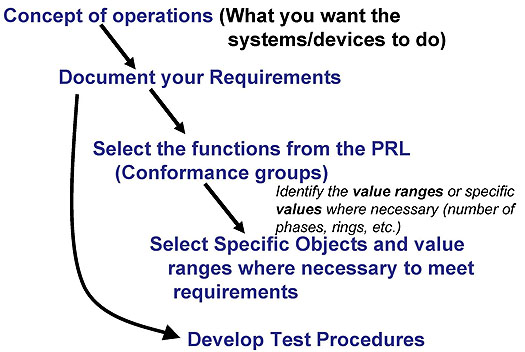 Slide 81:  Application ofthe Standards - Non-SEP.  Please see the Extended Text Description below.