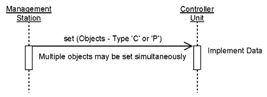 C.3:  Set Type C or P Objects.  Please see the Extended Text Description below.