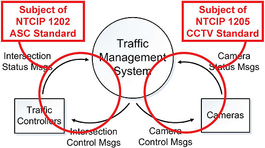 An Example Signal System. Please see the Extended Text Description below.