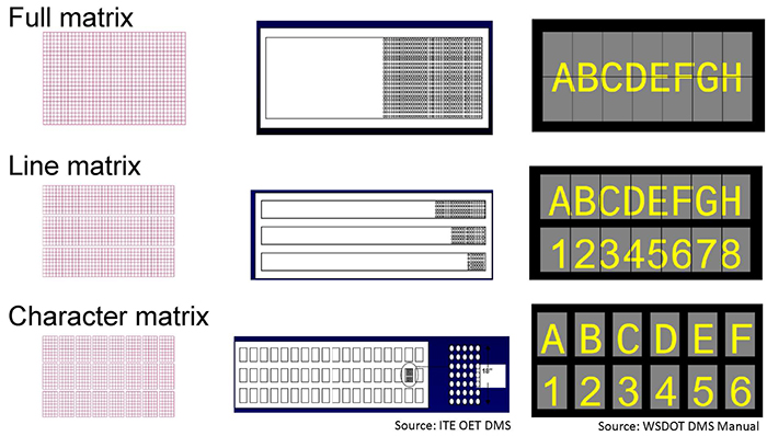 Display Surface matrix Configurations. Please see the Extended Text Description below.
