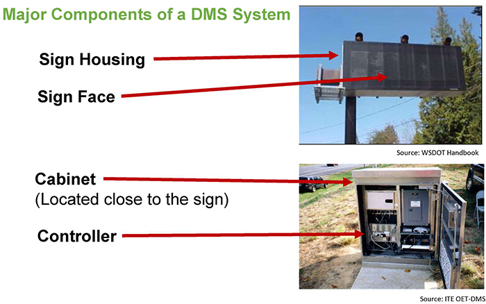 An image of a DMS at right top is shown with an arrow showing the Housing portion of the sign and face. Please see the Extended Text Description below.