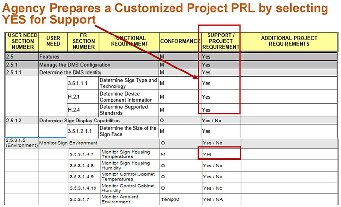 Parts of PRL Provided in the Standard (Section 3.3). Please see the Extended Text Description below.