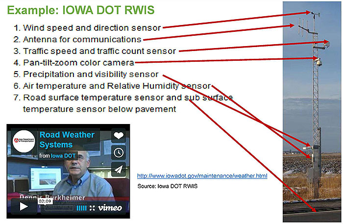 Example IOWA DOT RWIS. Please see the Extended Text Description below.