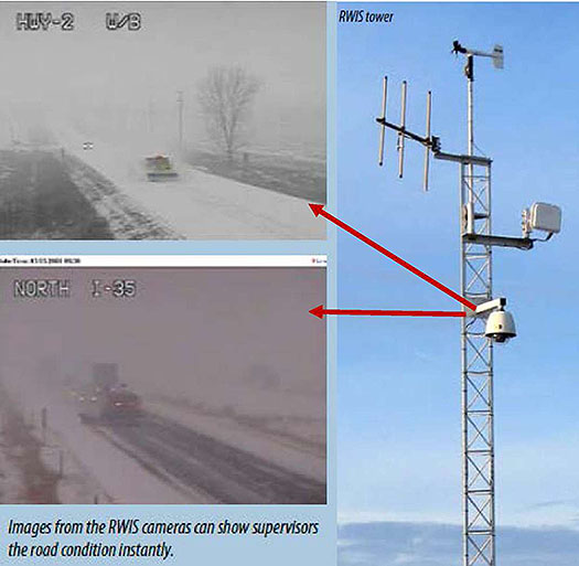 Authors relevant description: User Need: A photo on right side shows two photos of roadway conditions-bad weather and an image of a tower equipped with ESSs. Please see the Extended Text Description below.