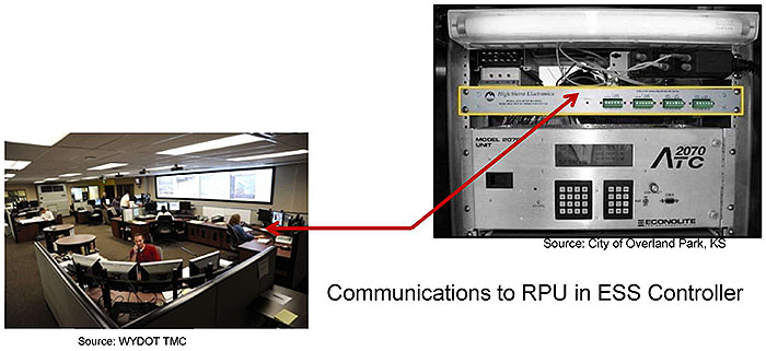 Authors relevant description: A TMC on left is shown connecting to a RPU in the ESS controller.