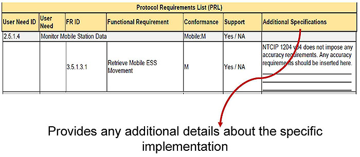 PRL table is illustrated. Please see the Extended Text Description below.
