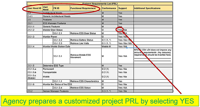 This slide presents the structure of a PRL. Please see the Extended Text Description below.