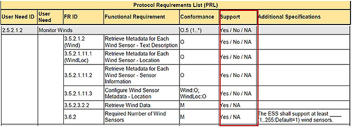 A PRL table with box highlighting Support column is shown. Please see the Extended Text Description below.