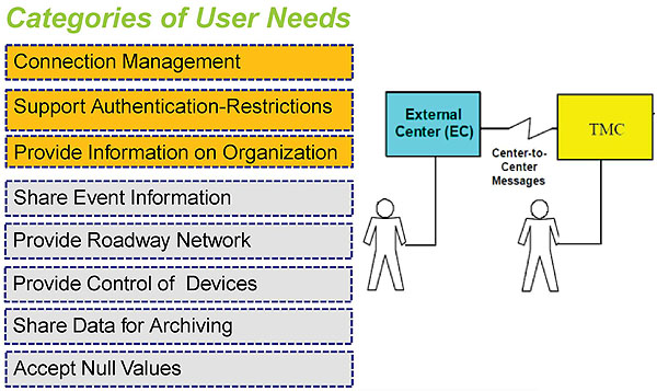 Slide 25:  Operational Environment.  Please see the Extended Text Description below.