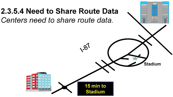 Slide 28.  Example - 2.3.5 Need to Provide Roadway Network Data.  Please see the Extended Text Description below.