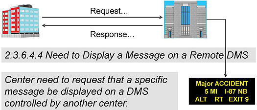 Slide 51:  Example:  Centers must select same set of user needs for interoperability.  Please see the Extended Text Description below.