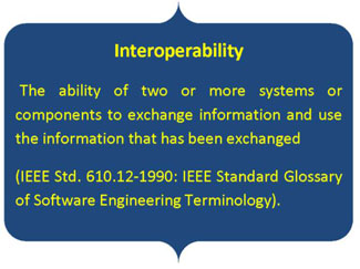 Graphical rendered text pull-out box with the following text: Interoperability - The ability of two or more systems or components to exchange information and use the information that has been exchanged (IEEE Std. 610.12-1990: IEEE Standard Glossary of Software Engineering Terminology)