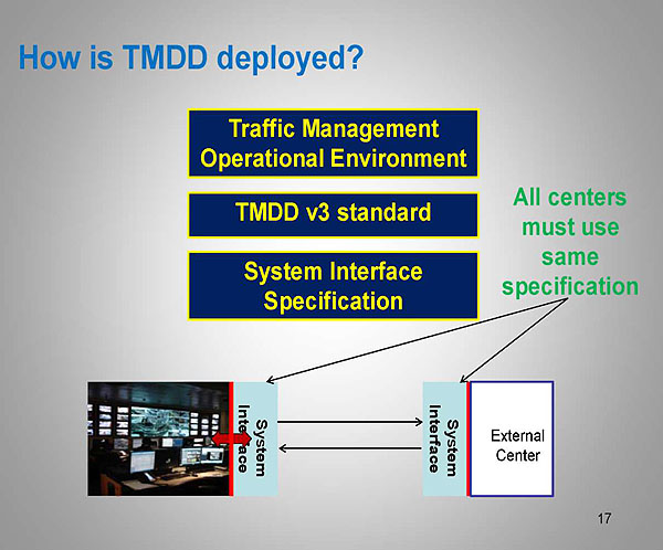 Figure 6: Overall Context of TMDD Deployment. See extended text description below.