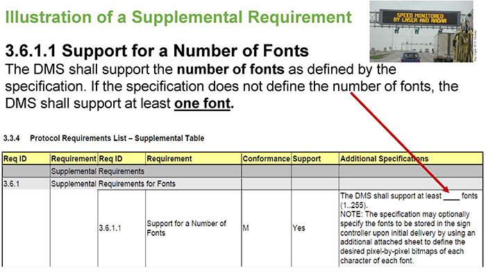 This slide highlights supplemental requirements with familiar types for signs used in photos, both are font issues. Please see the Extended Text Description below.