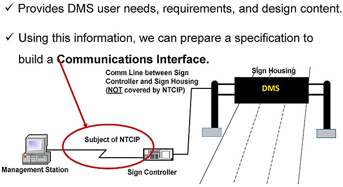 DMS Communications Interface Standard. Please see the Extended Text Description below.