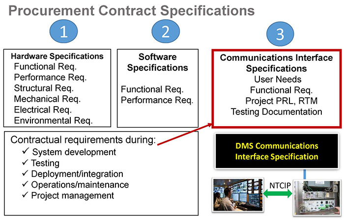 Procurement Contract Specifications. Please see the Extended Text Description below.