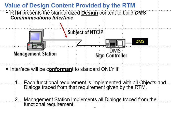 Value of Design Content Provided by the RTM. Please see the Extended Text Description below.