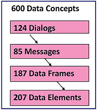 Understanding Data Concepts. Please see the Extended Text Description below.