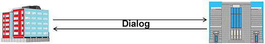 Generic Dialogs. Please see the Extended Text Description below.