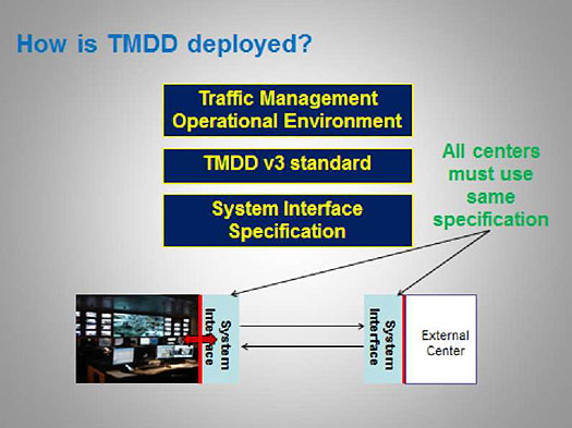 Figure 1: Role of TMDD in System Interface Specification. Please see the Extended Text Description below.