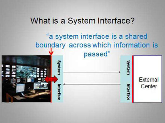 Figure 3: System Interface. Please see the Extended Text Description below.