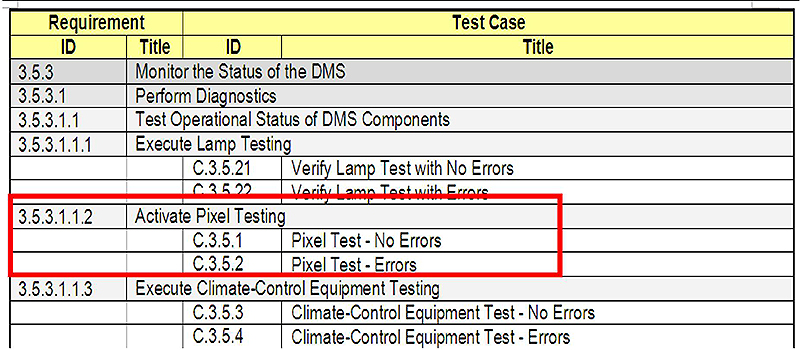 The figure is a snapshot of a Requirements  Test Case Traceability Matrix (RTCTM) table. Please see the Extended Text Description below.