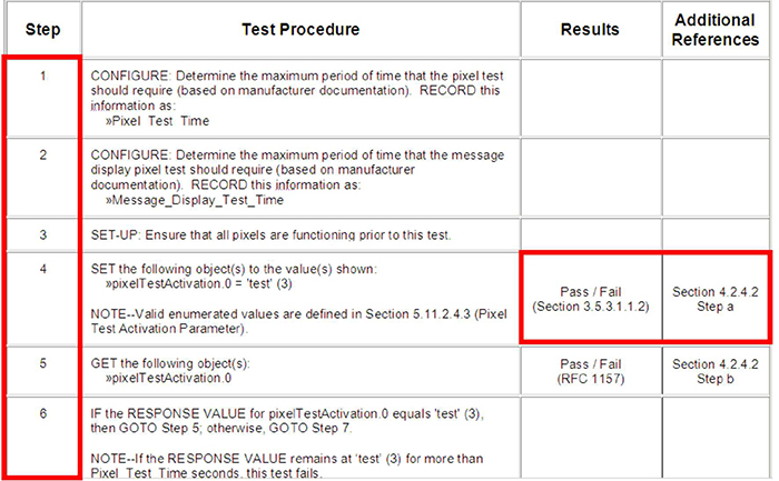This slide contains a snapshot of the test procedure specification. Please see the Extended Text Description below.
