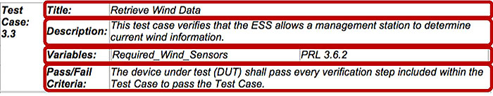 Understanding Test Case Traceability. Please see the Extended Text Description below.