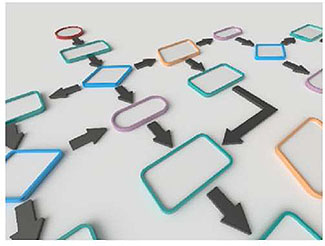 An image that shows a variety of shapes interconnected with lines symbolizing a flow chart.
