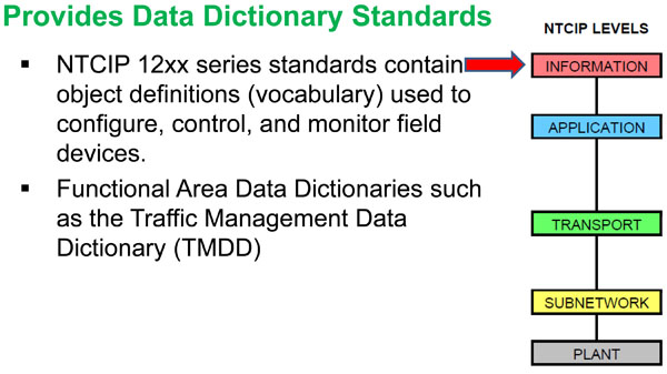 Provides Data Dictionary Standards. Please see the Extended Text Description below.
