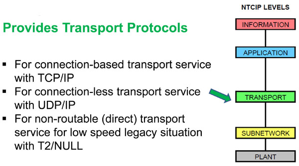 Provides Transport Protocols. Please see the Extended Text Description below.