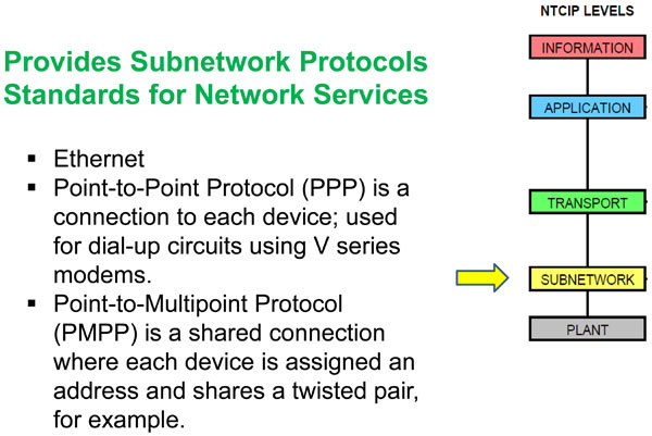 Provides Subnetwork Protocols Standards for Network Services. Please see the Extended Text Description below.