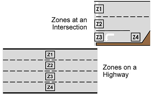 Example Zone Configurations. Please see the Extended Text Description below.