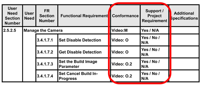Use Conformance Status and Predicates for Specific Implementations. Please see the Extended Text Description below.