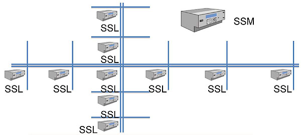 A graphic representing a sample signal system. Please see the Extended Text Description below.