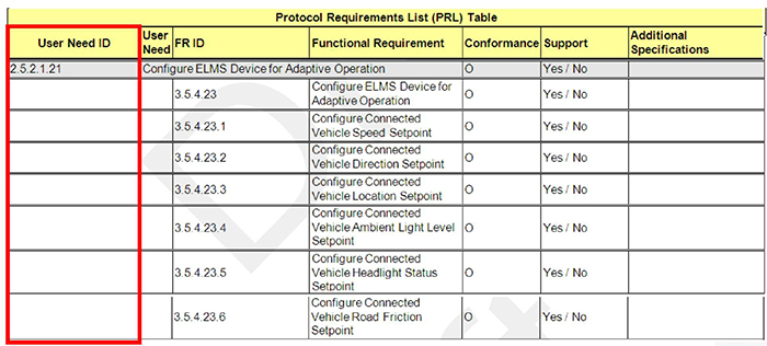 User Needs in the PRL Table. Please see the Extended Text Description below.