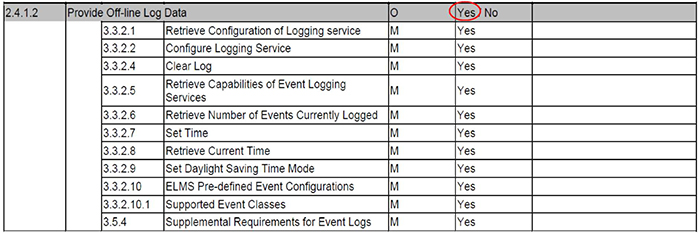 Provide Off-Line Log Data. Please see the Extended Text Description below.