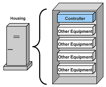 Controllers as a Part of a Transportation Field Cabinet System (TFCS) for Traffic Management. Please see the Extended Text Description below.