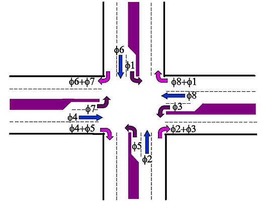 This is a graphic representing of a 4 way intersection. Please see the Extended Text Description below.