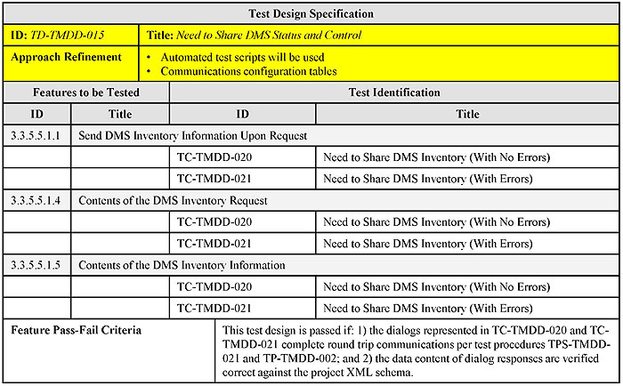 Example Test Design Specification for a TMDD-based Syste. Please see the Extended Text Description below.