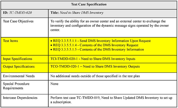 Test Case Specification. Please see the Extended Text Description below.