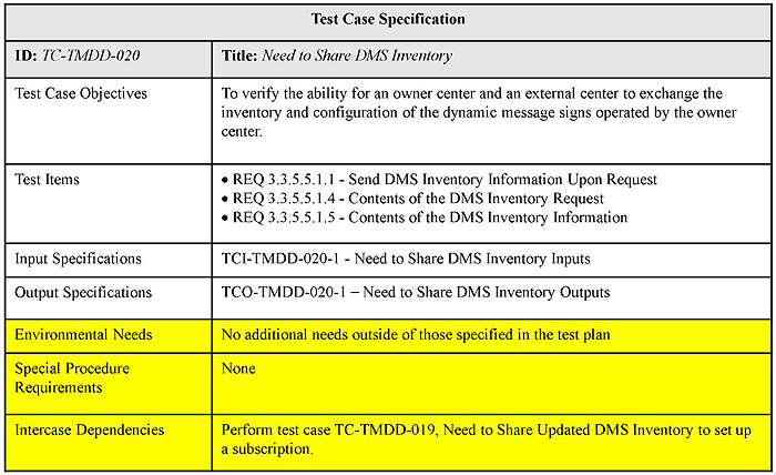 Test Case Specification. Please see the Extended Text Description below.