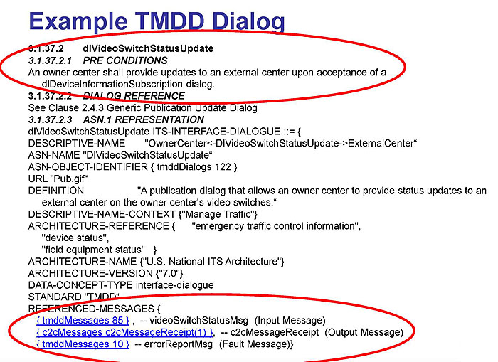 Example TMDD Dialog. Please see the Extended Text Description below.