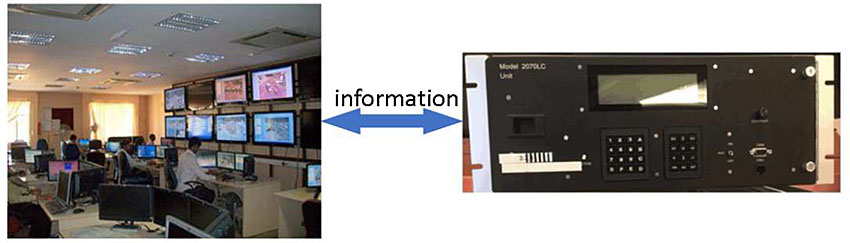 At the bottom of this slide, there is an ASC (represented by a 2070 controller) connected to a Traffic Management Center (represented by a photograph of a traffic management center operations floor) with a two-headed arrow labeled “Information”. However, after a couple of seconds we realize that the ASC graphic is actually a GIF that alternates between a black 2070 and a reddish orange ATC every few seconds.