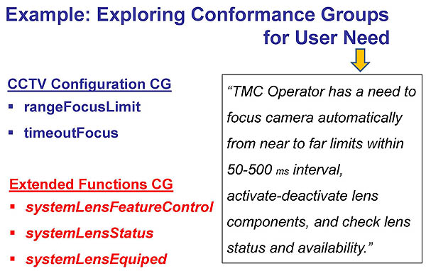 Example: Exploring Conformance Groups for User Need. Please see the Extended Text Description below.