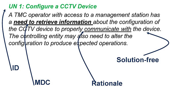 Example: Need to Configure a CCTV Device. Please see the Extended Text Description below.