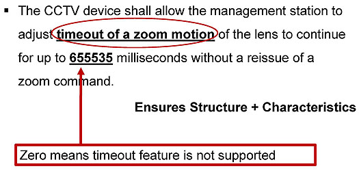 Timeout Limit of a Zoom Operation. Please see the Extended Text Description below.